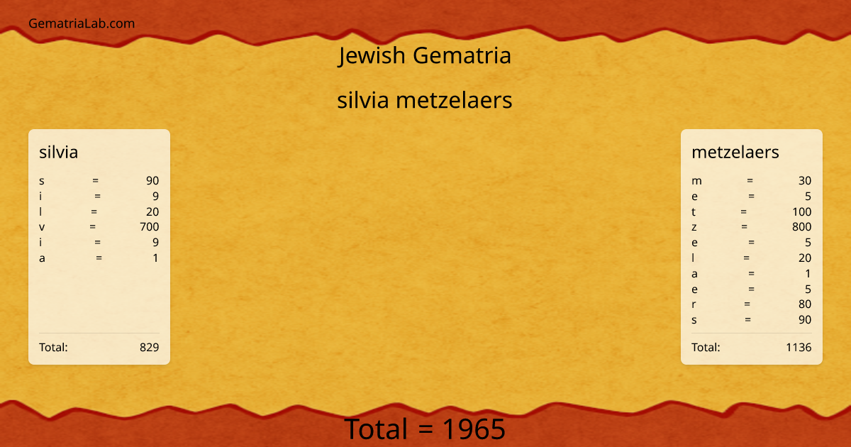 silvia metzelaers in jewish Gematria